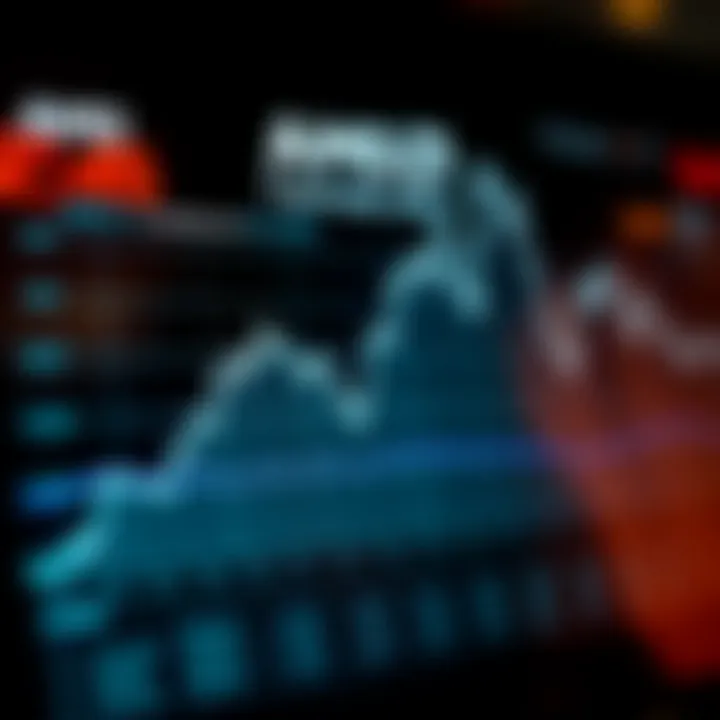 Graph showing AMD's quarterly revenue and net income trends