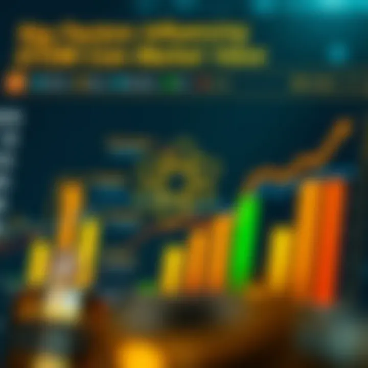 Chart illustrating key factors influencing ATOM coin's market value including technology updates and market sentiment