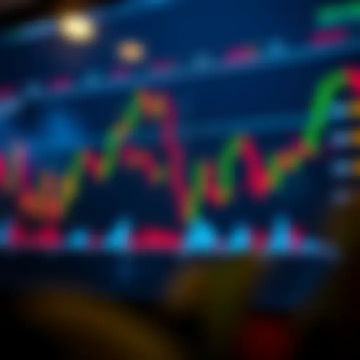Chart displaying technical indicators and market sentiment for AUD/USD forex trading