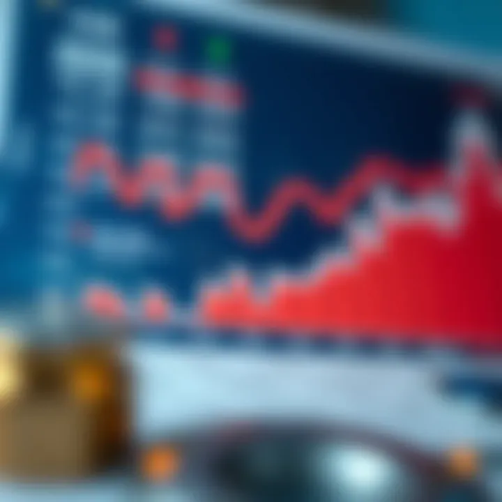 Graph showing diversified investment portfolio and risk management strategies