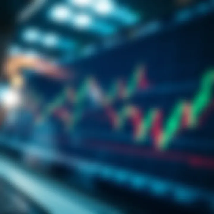 Graph illustrating key technical indicators and risk management for Indian stock market