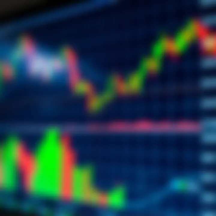 Chart depicting price action and market structure for stock trading