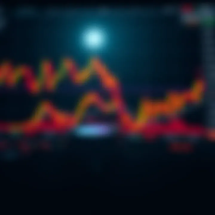 Technical indicators and charts analyzing Cardano's potential price direction