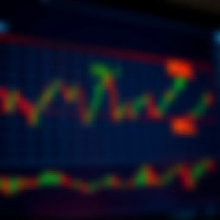Best RSI Settings for 5-Minute Trading Chart