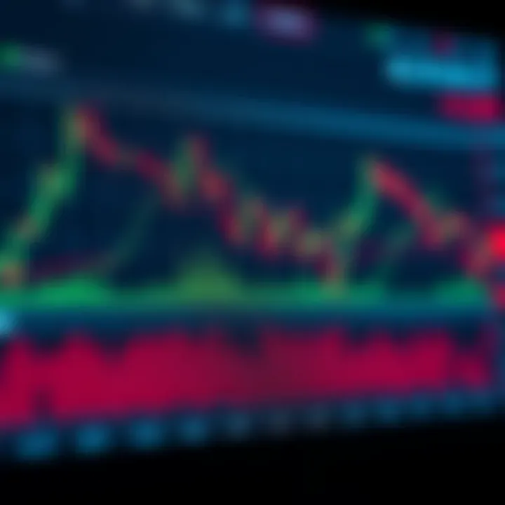 Comparison chart showing different RSI parameter settings and their impact on trading signal accuracy