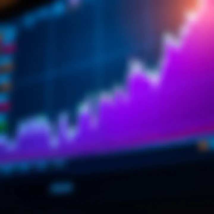 Graph showing Dogecoin price fluctuations and market trends over time