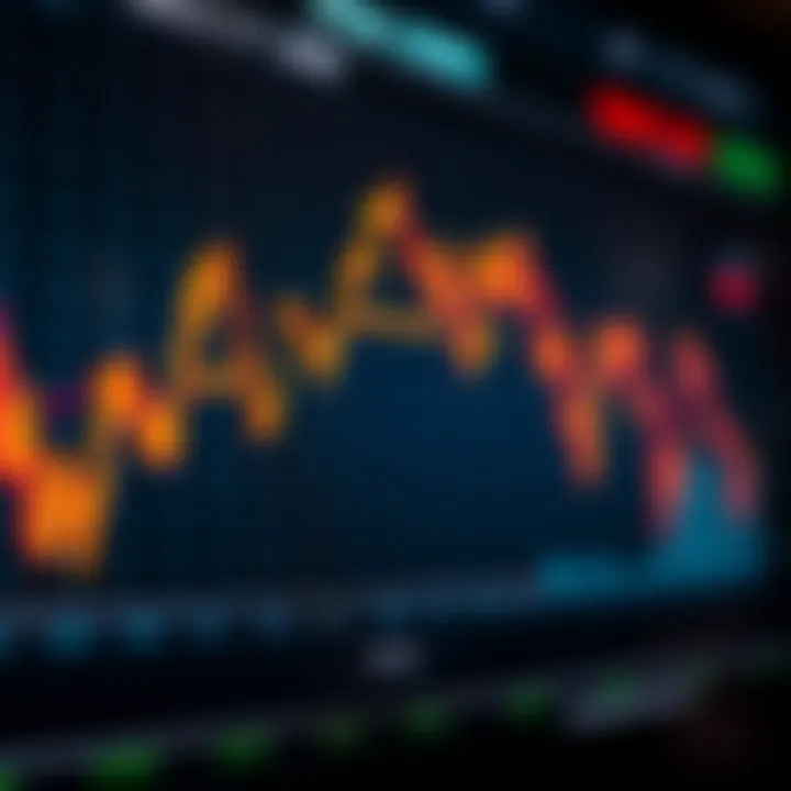 Graph displaying fluctuating trends of the Dow Jones Industrial Average over time with key points highlighted