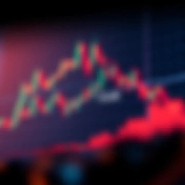 Graph showing Dusk Coin price trends over a period with candlestick and volume bars