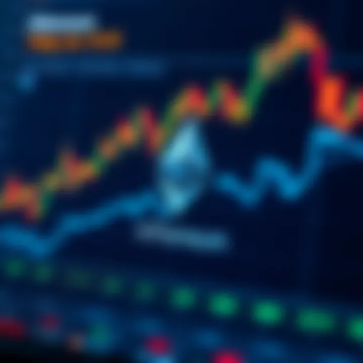 Comparison chart of Ethereum with major cryptocurrencies and market volatility indicators