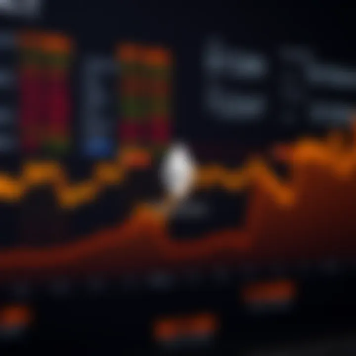 Graph illustrating Ethereum price fluctuations over recent weeks with highlighted key market trends