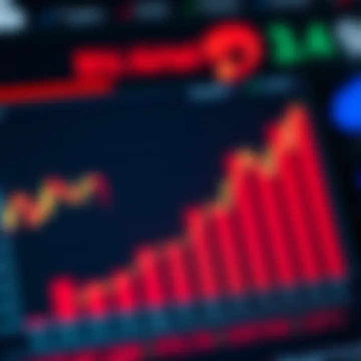 Financial chart illustrating key factors impacting Bharti Airtel's market valuation
