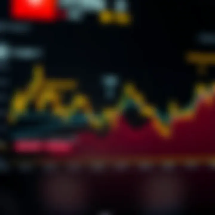 Graph illustrating Floki Inu token price fluctuations over time with key market events highlighted