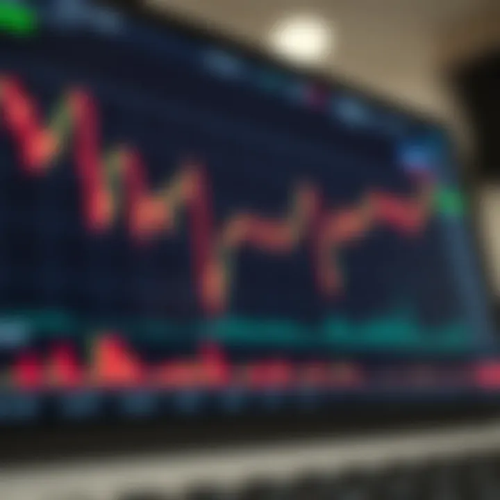 Graph showing fluctuating forex currency exchange rates on a digital trading platform
