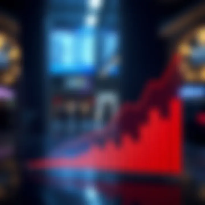 Graph depicting the projected growth trajectory of Reliance Industries' share price influenced by various economic factors