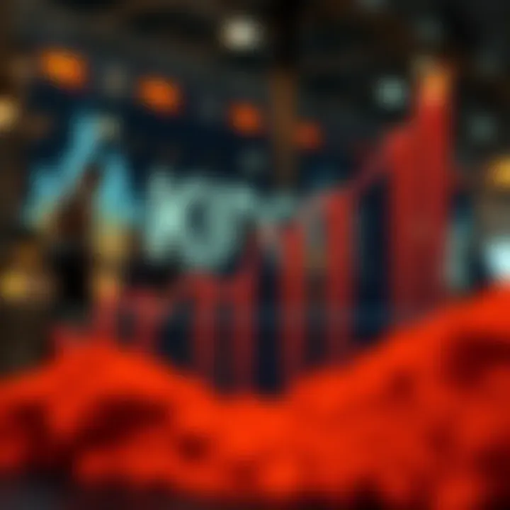 Graph illustrating projected growth trends of Reliance Industries stock influenced by market and economic factors