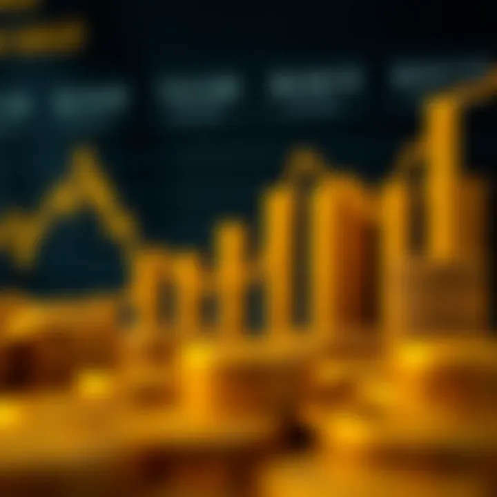 Visual representation of investment distribution in Indian portfolios highlighting the increasing role of gold amid policy changes