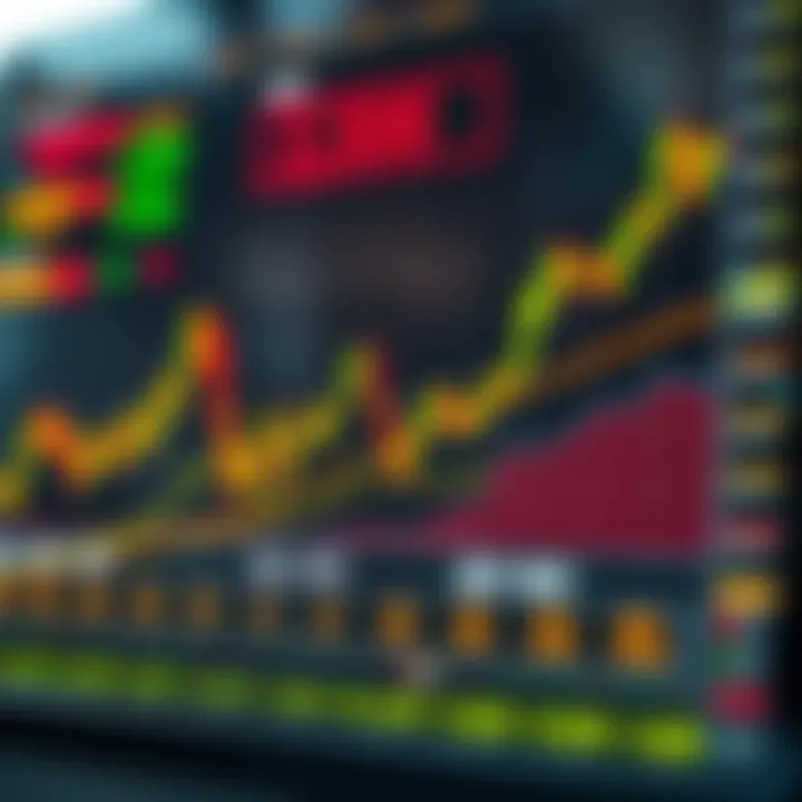 Chart illustrating expert forecast and technical indicators for HUL share price