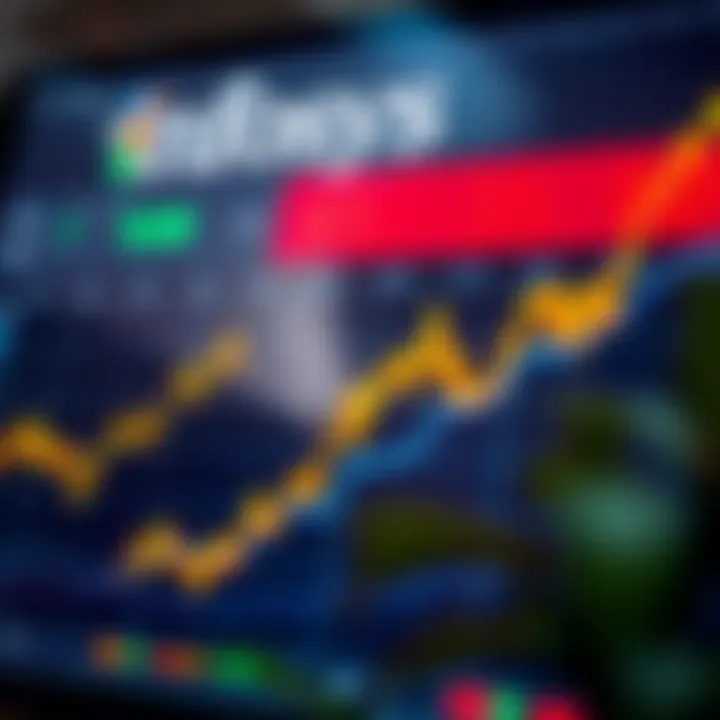 Graph showing Infosys stock price trends with upward movement and market indicators