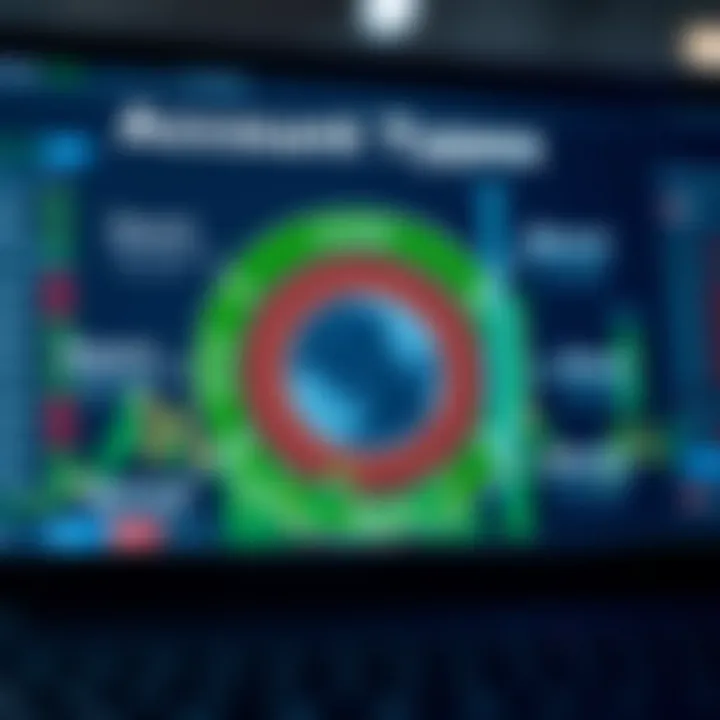 Diagram illustrating various account types and security layers offered by QX Broker