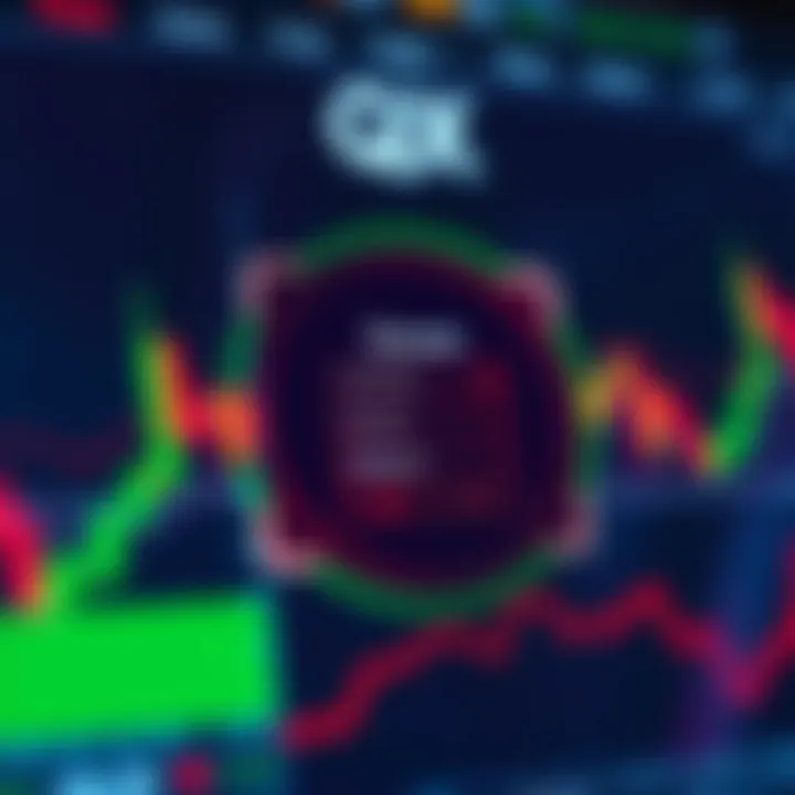 Secure login screen displaying fields for username and password on a trading platform interface