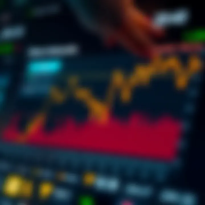 Chart illustrating historical share price trends alongside key market and external economic factors