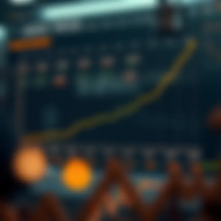 Graph depicting projected growth trends of Reliance Industries stock price over multiple years