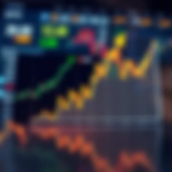 Graph showing upward trend in Reliance Industries stock price with market indicators in the background