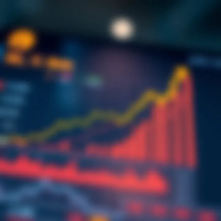Graph showing growth trends and financial indicators of Reliance Industries Limited stock