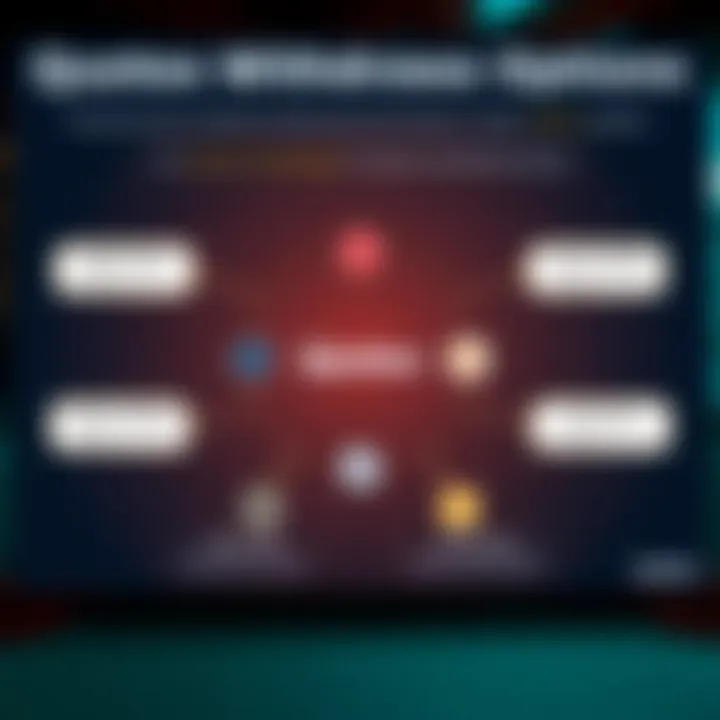 Fixing Common Quotex Withdrawal Problems