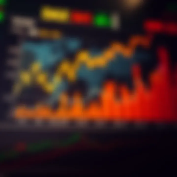 Graph showing historical performance trends of the DAX index alongside global market indicators