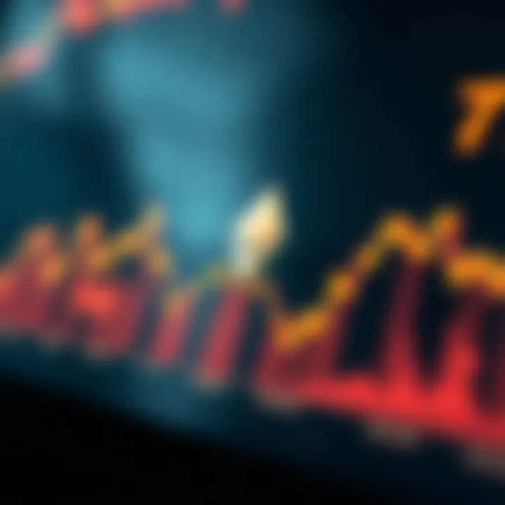 Graph showing Ethereum price trends with key technological milestones
