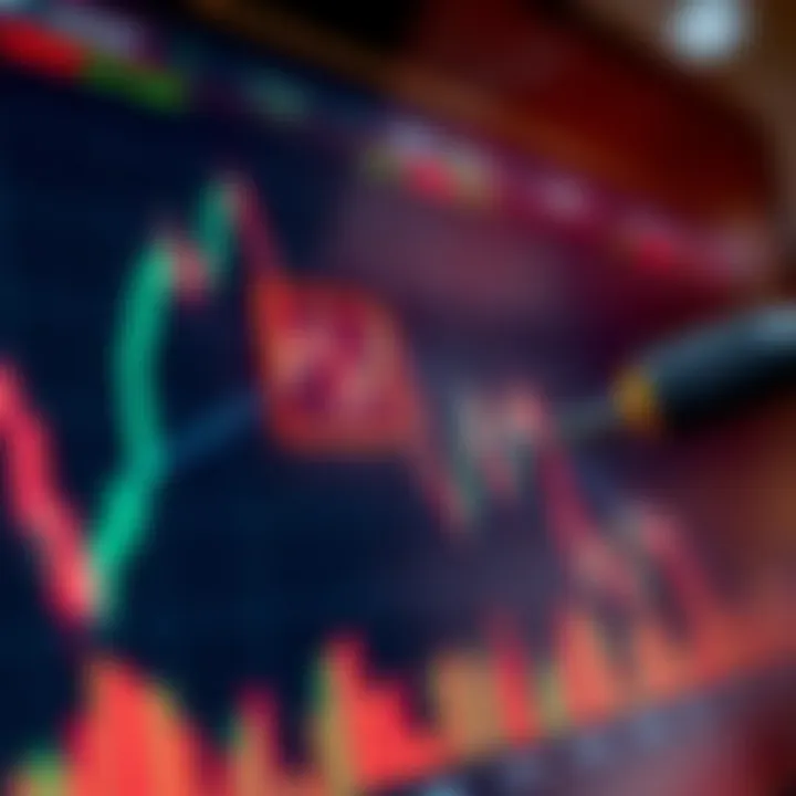 Graph showing an inverted pole and flag pattern highlighted on a stock chart