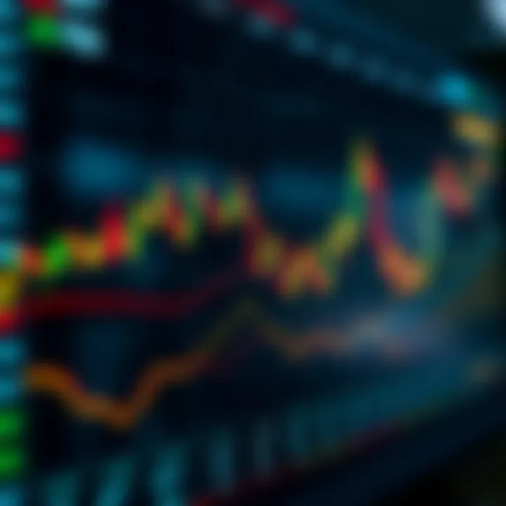Graph showing LAZR stock price trends and market fluctuations over time