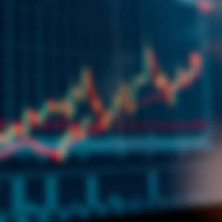 Chart showing price movement fluctuating between established upper resistance and lower support levels