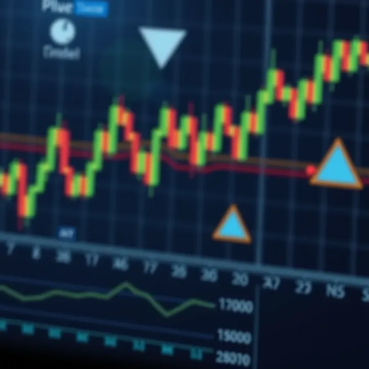 Illustration of common stock chart patterns including head and shoulders, double top, and triangles